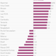 Image for article titled This will be the world’s fastest-growing economy this year, says the IMF